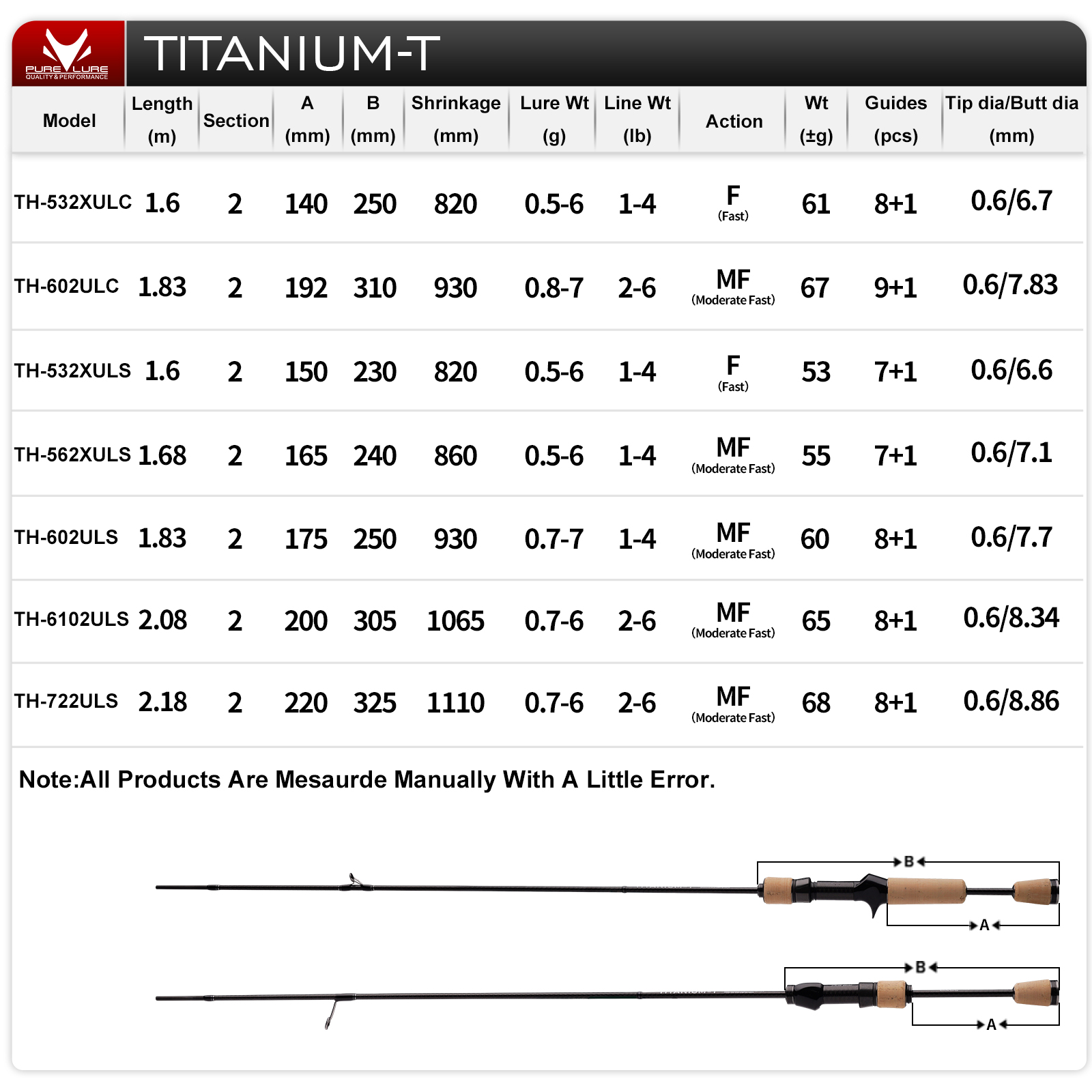 Wędka PURELURE TITANIUM-T XUL  – Fishing Rod Surf recenzja i cena